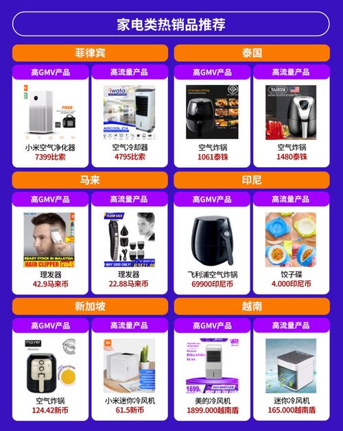 電子產(chǎn)品全球銷量激增，東南亞六國(guó)潛力爆款盤點(diǎn)